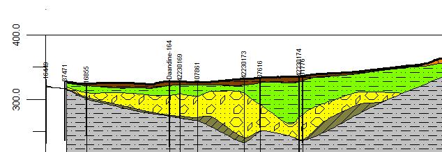 Geological Interpretation and Modelling Produced by: Objective: Interpret and map the Transition Zone Iterative interpretation of 1000s of water well logs using Rockworks, many of which were