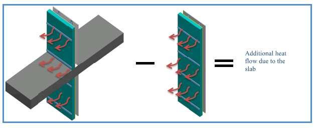 Part 1: Building Envelope Thermal Analysis (BETA) Refines ASHRAE