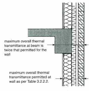 NECB (9.36) -Thermal bridging Clear Field Assembly The thermal bridging effect of closely spaced repetitive structural members (e.g. studs) and of ancillary members (e.g. sill and plates) should be taken into account.