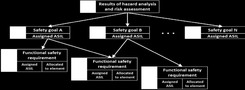 FDIS - Draft Functional Safety