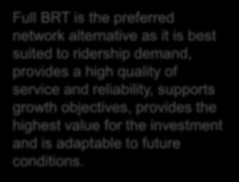 Full BRT is the preferred network alternative as it is best suited to ridership demand, provides a high quality of service and reliability,