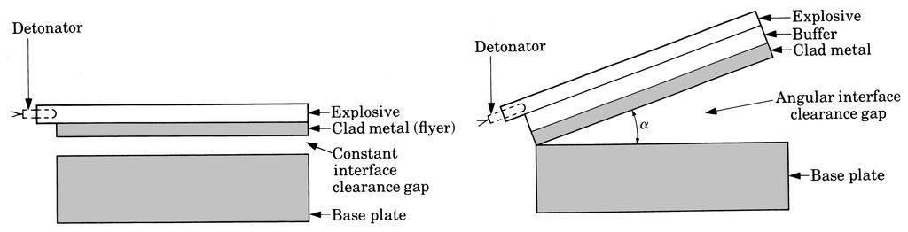 Explosion Welding (a) (b) (c) (d) Figure 28.
