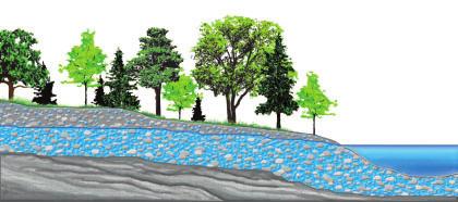 runoff: water from precipitation and snowmelt that fl ows over Earth s surface groundwater: water that seeps through soil and cracks in rock; source of water for underground springs and wells