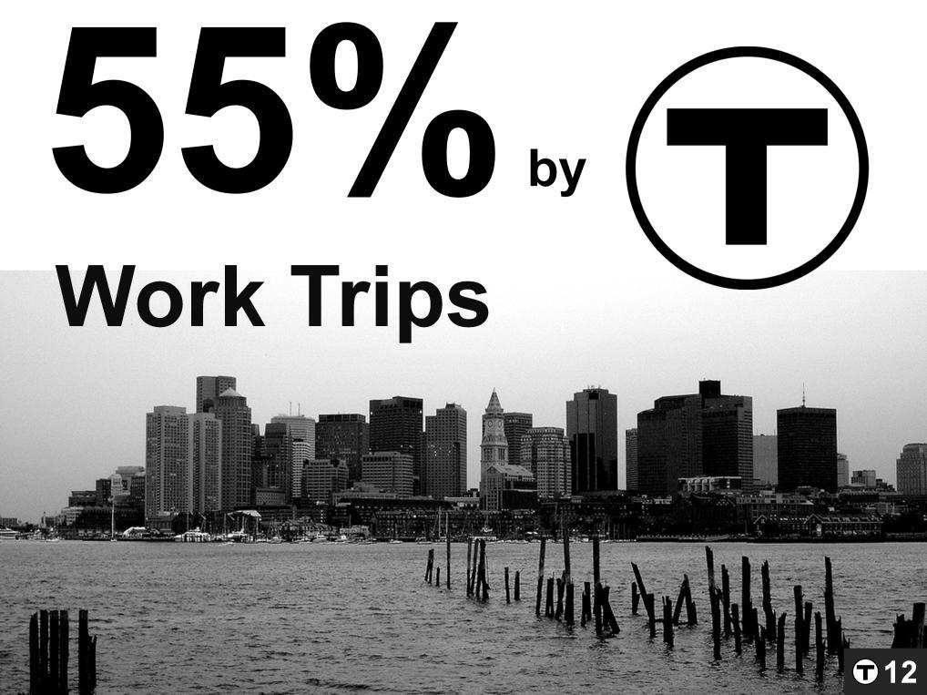 The MBTA is the heart of the Metro Boston Economy accounting for 55 percent of all work trips