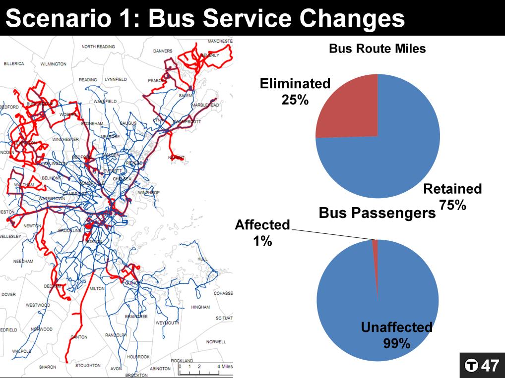 In Scenario 1, we make modest cuts to bus service.