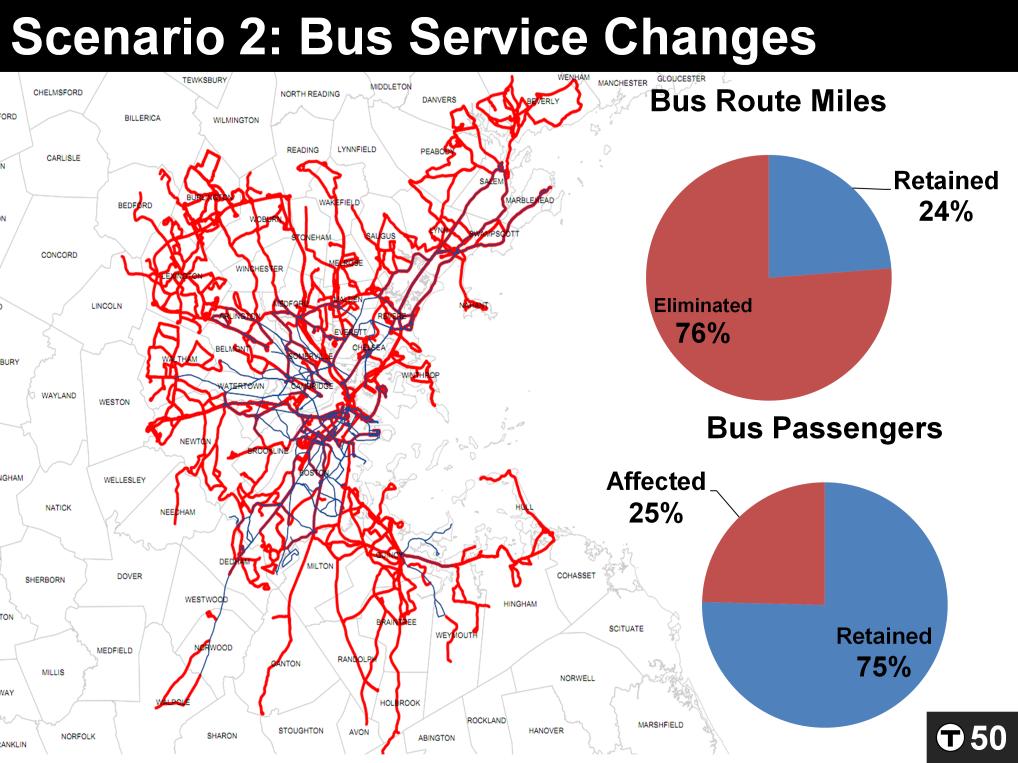 In Scenario 2, we make more significant cuts to bus service.