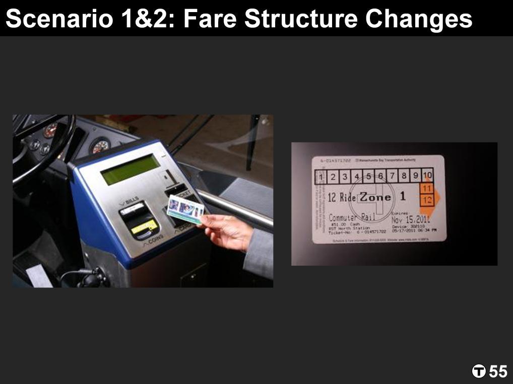 We have made some changes to fare structure as well including some new innovations.