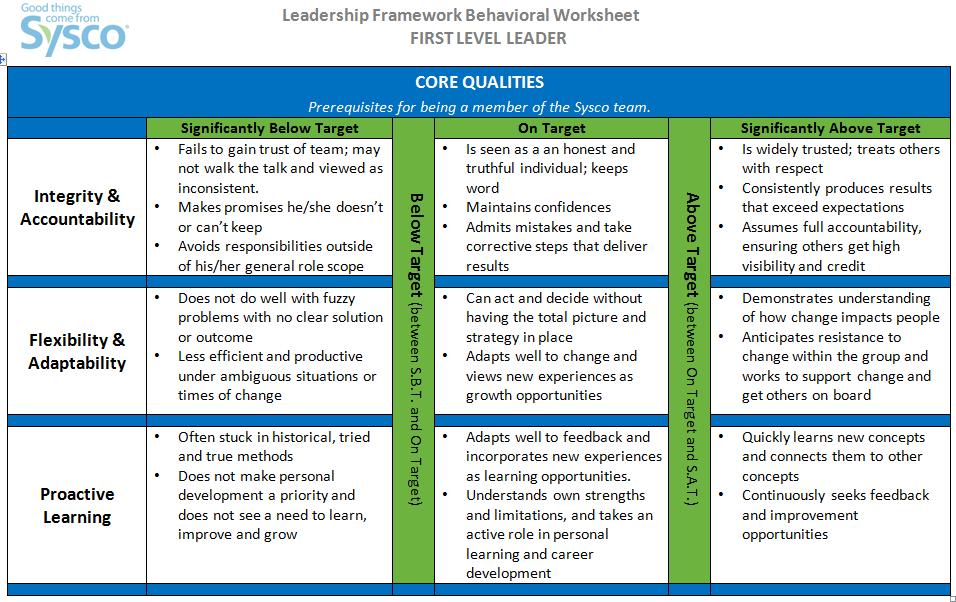 There is a different worksheet (and different expectations) for Individual Contributors, First- Level Leaders and for Directors and above. The level is specified at the top of the page. 2.