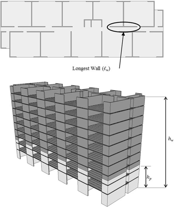 longest wall Acknowledges rigid diaphragm effects Top