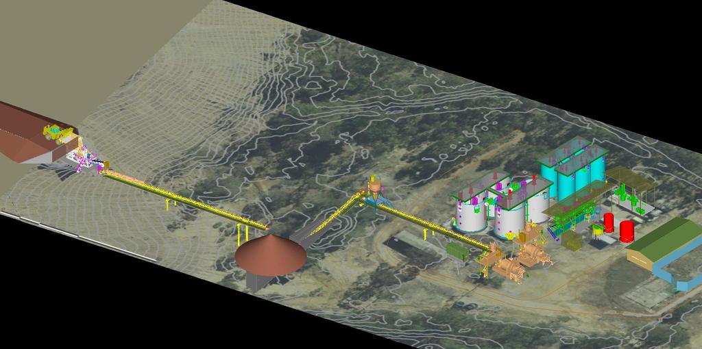 CRUSHING ADSORPTION LIME SILO LEACHING REAGENTS GOLD ROOM FLOTATION CIRCUIT FINE ORE STOCKPILE GRINDING Figure 2: Aerial view looking towards the north and looking down on the preliminary processing