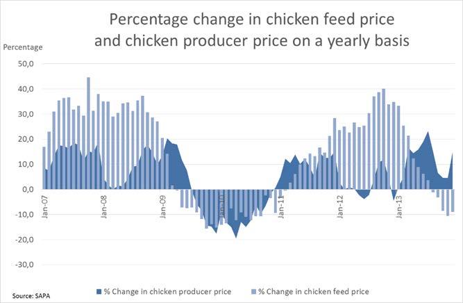 Graph: Yearly percentage change in broiler price and in broiler feed price Poultry producers have in addition been faced by above inflation cost increases in electricity, gas and diesel.