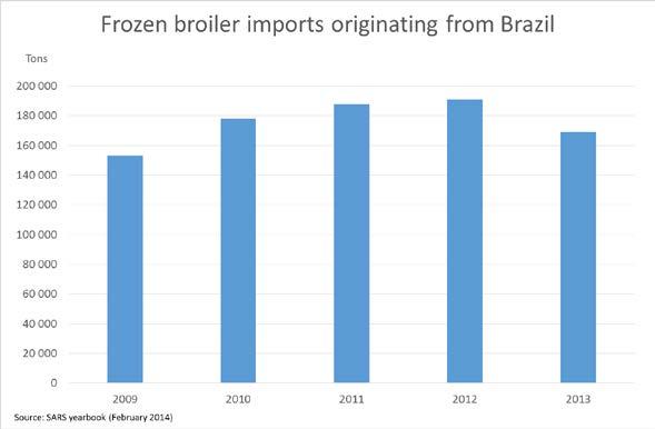 Frozen broiler meat imports increased by 36% in 2011 followed by an increase of 14% in 2012 and a decrease of 4% in 2013, with a total of 355,166 tons imported in 2013.