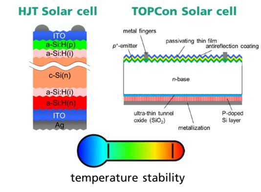The low temperature approach (T max < 250 C) represents the classical Heterojunction solar cell process comprising of the deposition of intrinsic amorphous silicon for surface passivation.