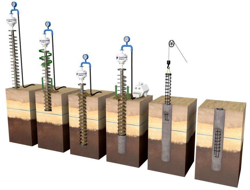Advantages / Disadvantages of Piling Methods In this Piling Advice Note we will explore the advantages and disadvantages of differing types of piling methods.