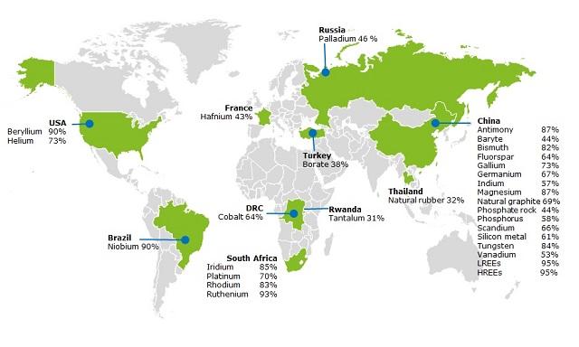 COUNTRIES ACCOUNTING FOR LARGEST SHARE OF GLOBAL SUPPLY