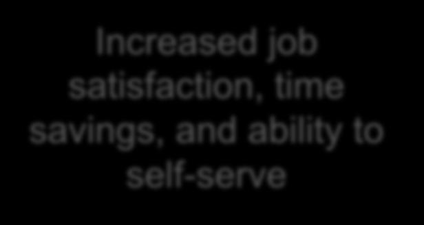 job satisfaction, time