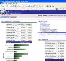 Portal Oracle Data Mining, SPSS, SAS Oracle EBS,