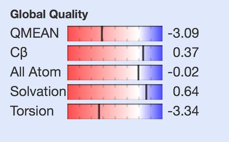 The figure above is colored according to error values - low-error regions blue and higherror regions red.