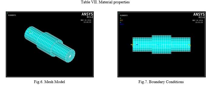 D) Finite Element Model Finite Element Analysis (FEA) is a computing technique that is used to obtain approx solutions of boundary value problems.