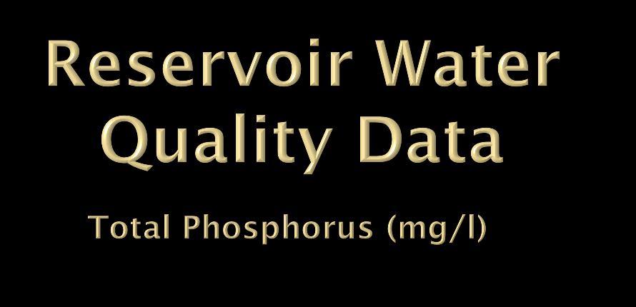 Total Phosphorus Year site 101 site 103 site 105 2001 240 220 180 Phosphorus levels down Good reports from locals Weather, flow matter 2002 350 240 230 2004 288 241 231