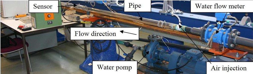 and multiphase flow in pipes) Effect of gas bubbles on flow in smooth and corrugated