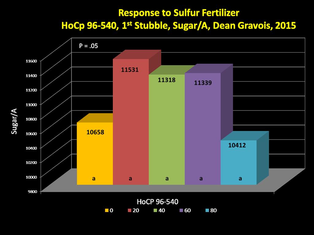 Sulfur Source