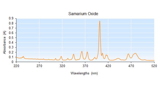 Samarium Oxide - UV/Vis - Wavelength Primary Usage: Verification of wavelength accuracy in both UV/Visible, resolving complex peaks Certified Wavelengths: 235.2, 266.7, 279.1, 280.2, 305.3, 317.