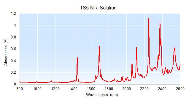With 13 certified peaks from 990 to 2537 nm that include some complex for instrument resolution evaluation.