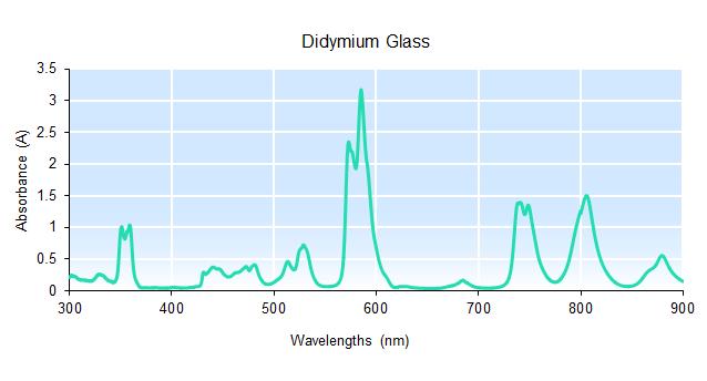 Product Both Holmium and Didymium provide distinctive peaks that make each suitable for use as a wavelength standard.