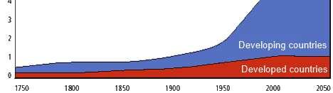 life. Population in
