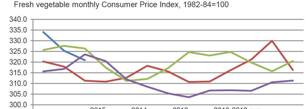 U.S. Consumer