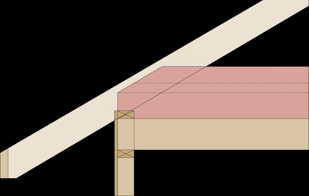 Ceiling Frame Attic Insulation Typical Attic Insulation with Energy Heel Minimum 1" space between insulation and roof sheathing Insulatable depth at truss heel R-49 = 15" R-38 = 12" R-30 = 10" 2009