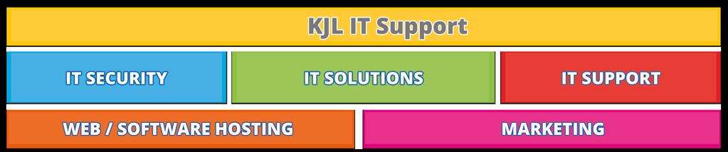 KJL IT Estate Management A KJL IT Estate Management Setup (below) ensures everything runs properly across business.