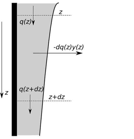 Introduce the system of coordinates with z-axis pointing downwards (see Fig. 3). Introduce also the following notation: q(z) = molar flow rate of the liquid at a given z.