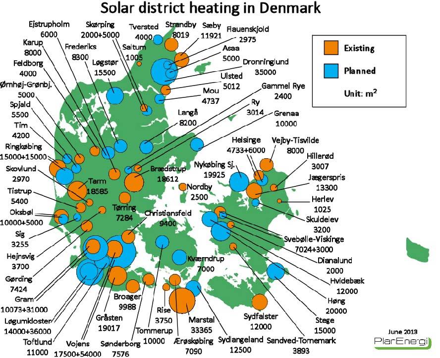 Solar local and district