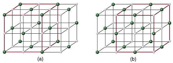 Cell. Where are the lattice points here?