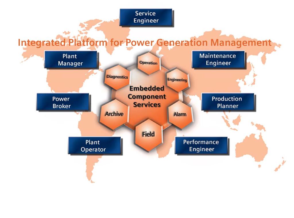 Beyond DCS Integrated platform for power generation management The SPPA-T3000 architecture is based on Web technology.