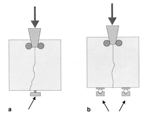 Chapter 3. Mechanical Characterisation of Masonry Units F v α F v /2 F v /2 F s F s d h (a) Front View (b) Side View Figure 3.
