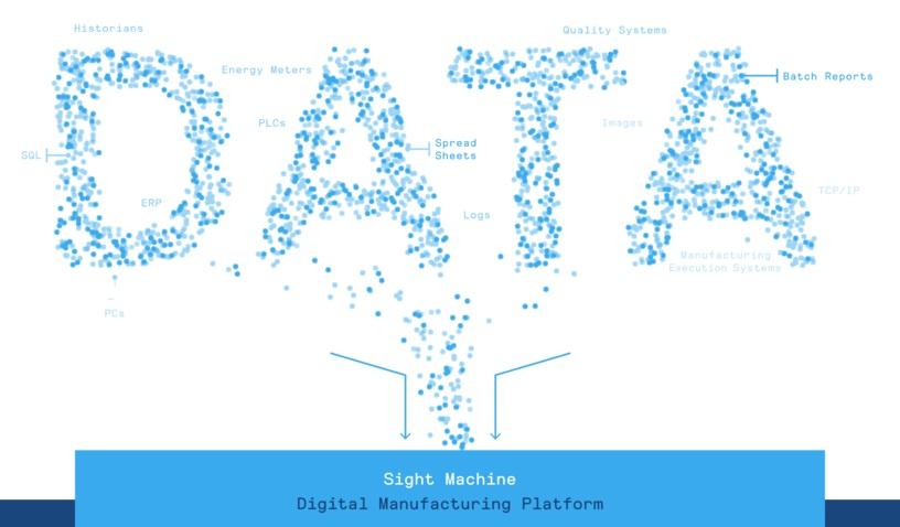 Generate Value from Plant Floor Data with AI
