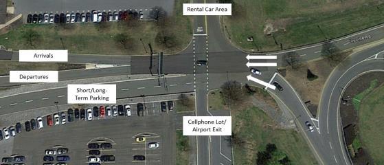 Access, Circulation, & Parking Airport Road intersection congestion Arrivals curbside congestion Parking Reallocate existing public parking area More short-term & ADA spaces Employee/rental car