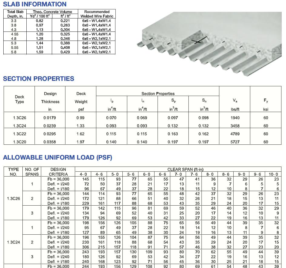 Open Web Steel Joist with Non-composite Metal Deck This System was designed using the Vulcraft non-composite deck tables (figure 12) and the Long Span steel joists LH-series tables (figure 13). A 3.