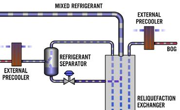 ecosmrt - Oil Carryover Management Typical MR system with precooling 4 ecosmrt with integrated precooling