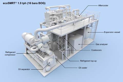 ecosmrt Conclusion ecosmrt - the new improved MR reliquefaction plant for today s modern LNG Carrier offering increased performance with reduced power consumption, smaller
