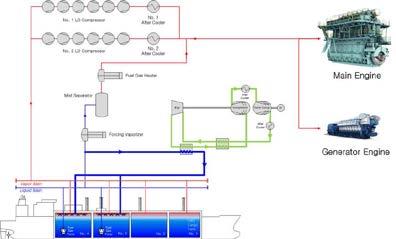 ecosmrt Existing Reliquefaction Plant Reverse Brayton Nitrogen Plant Simple cycle