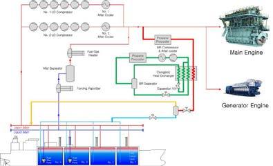 resulting in high power consumption Mixed Refrigerant (MR) Plant Requires external
