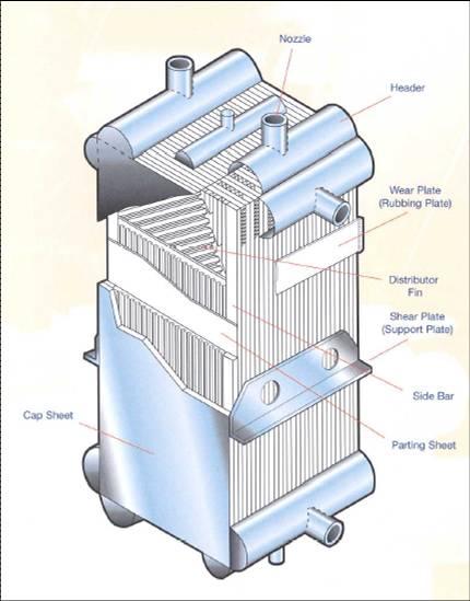 Heat Exchanger for Cascade Process Plate