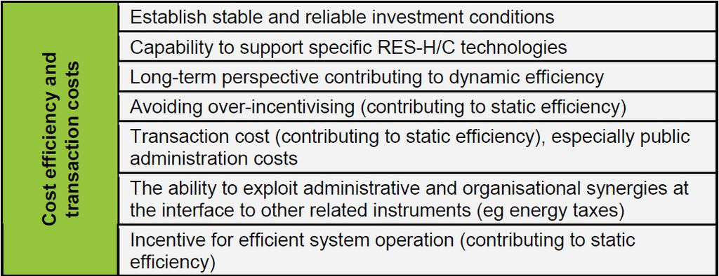 Qualitative evaluation criteria source: www.res-h-policy.