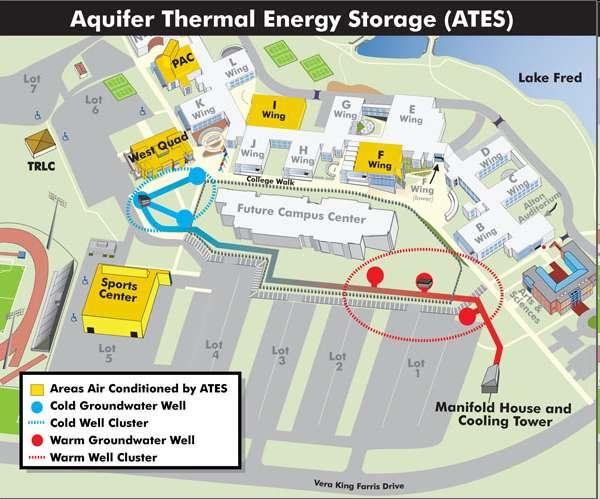 AQUIFER THERMAL STORAGE SYSTEM Credit: Richard Stockton College of New Jersey Richard Stockton College, NJ Augments GSHPs to heat and cool 5