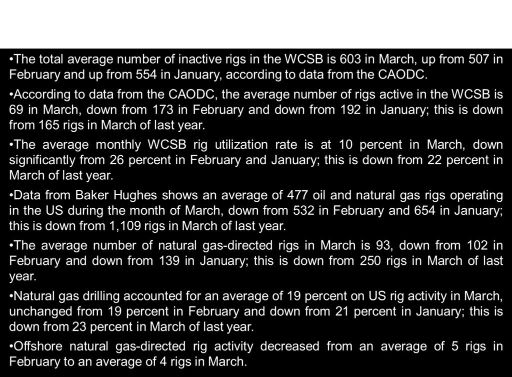 Page 15 US Total Oil- and Gas-directed Active Rigs US Total Active Rigs, Oil-directed Gas-directed Gas-directed %,, 1, 1, 1, 1, 1, Jan-Jan-7Jan-Jan-9Jan-1Jan-11Jan-1Jan-13Jan-1Jan-15Jan-1 1% 9% % 7%