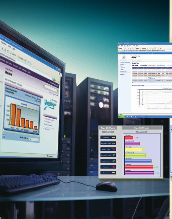 EASY TO USE WONDERWARE SYSTEM PLATFORM CONTENT MANAGEMENT TOOLS PUT YOU IN CONTROL.